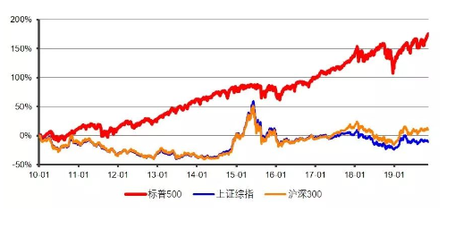 阿曼原油期货市场需求分析